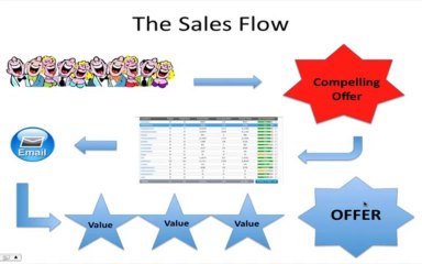 The Social Networking Academy - The Conversion Engine