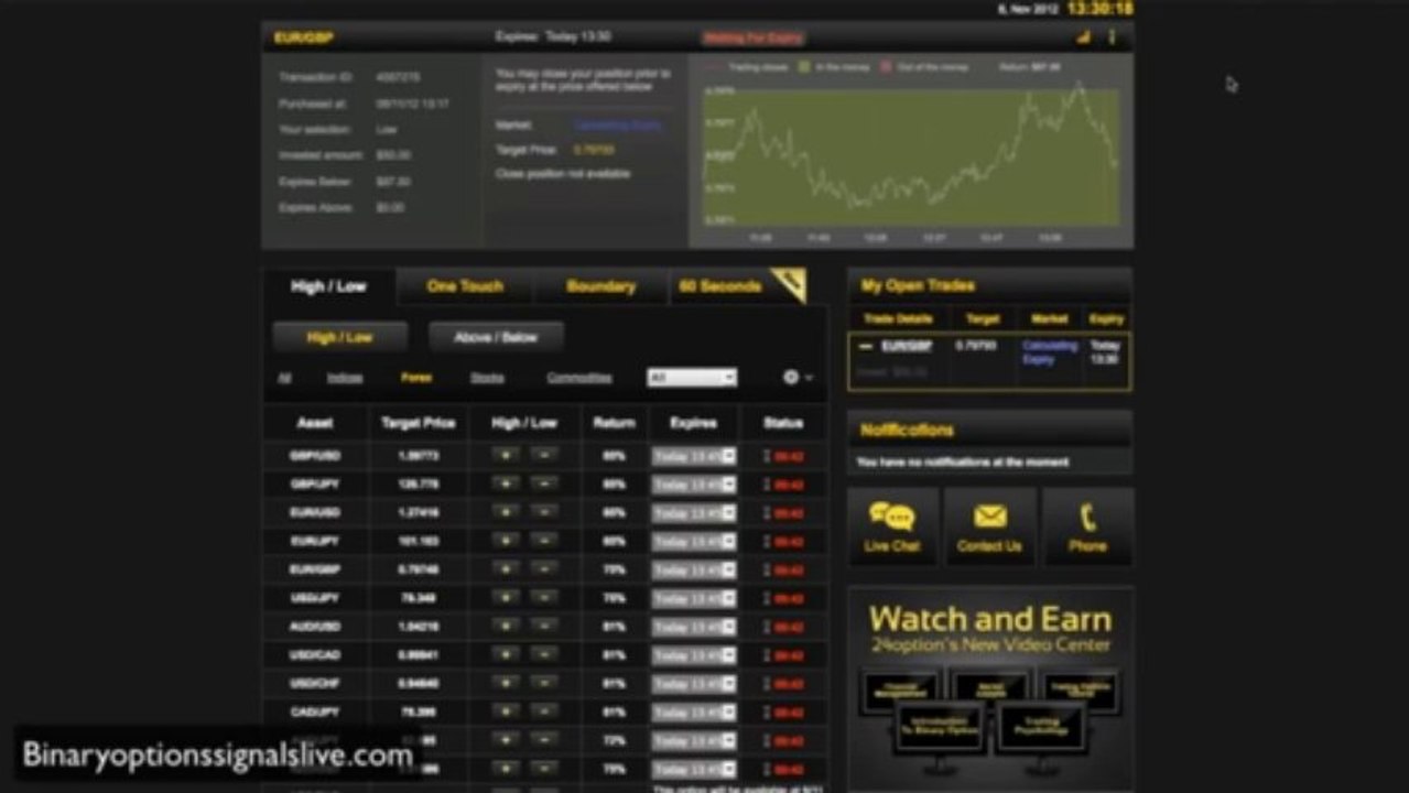 Binary Options Signals Live Trade