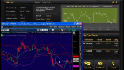 Binary Options Signals - Learn To Use Binary Options Signals