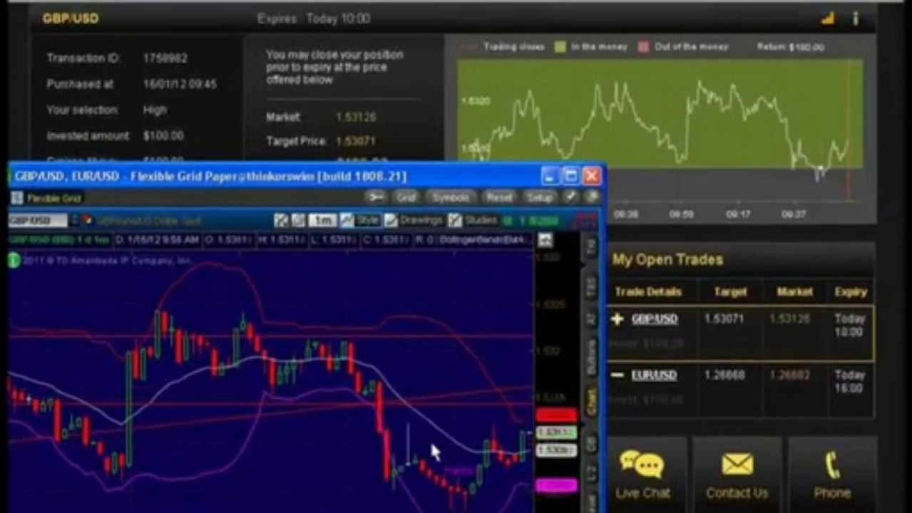 Binary Options Signals - Learn To Use Binary Options Signals