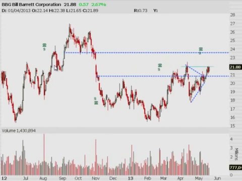 TRADING ADDICTS: WeeklyWatchlist 05/19