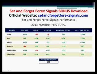 Set And Forget Forex Signals BONUS Download!