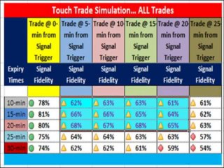 Binary Options Pro Signals Results | Binary Options Signals Providers