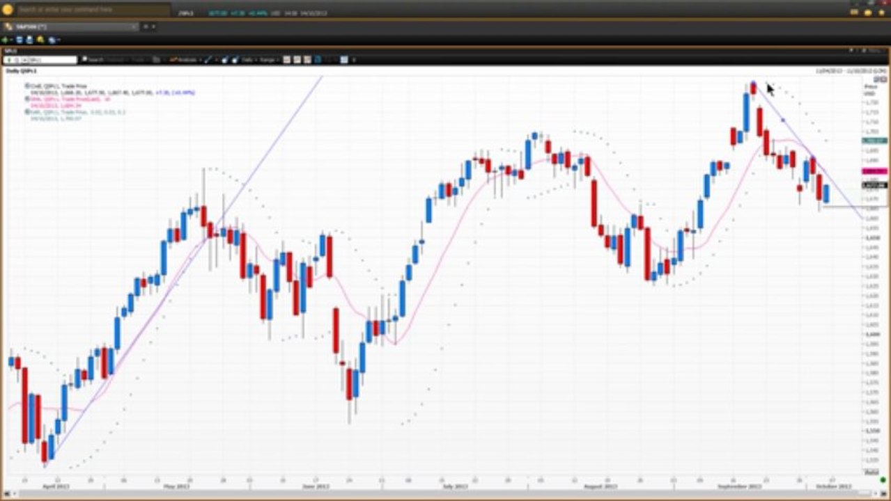 How to Spot Forex Trends - Part 5 | Vantage FX
