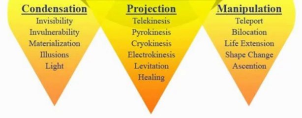 Miracle Mastery Book