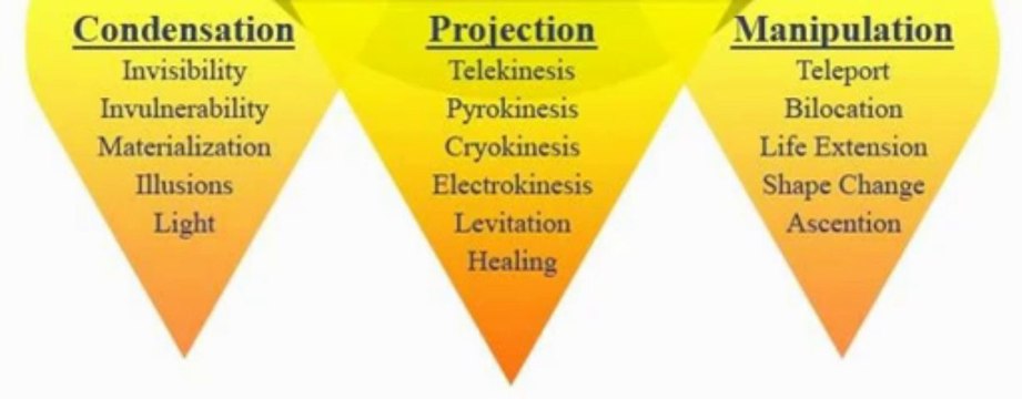 Miracle Mastery Book