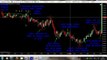 Binary Options Signals Report 18th Sept 2013