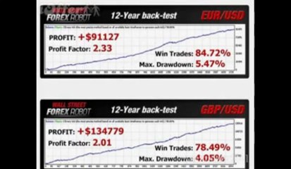 wallstreet forex robot