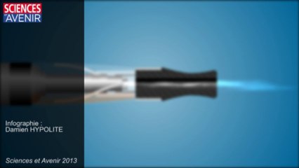 Fonctionnement d'une cigarette électronique