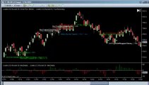 Daily Report Binary Options Signals 16th July Russell TF Futures - How To Trade Futures
