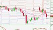 Forex Candlesticks And Reversal Trading Strategies
