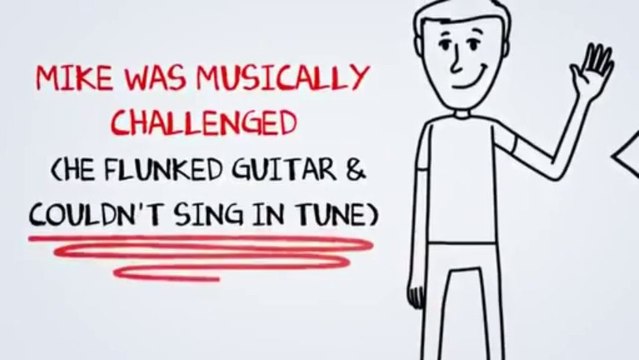 Ukulele Buddy - Ukulele Lessons