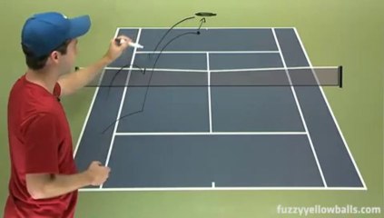 Fuzzy Yellow Balls.mp4