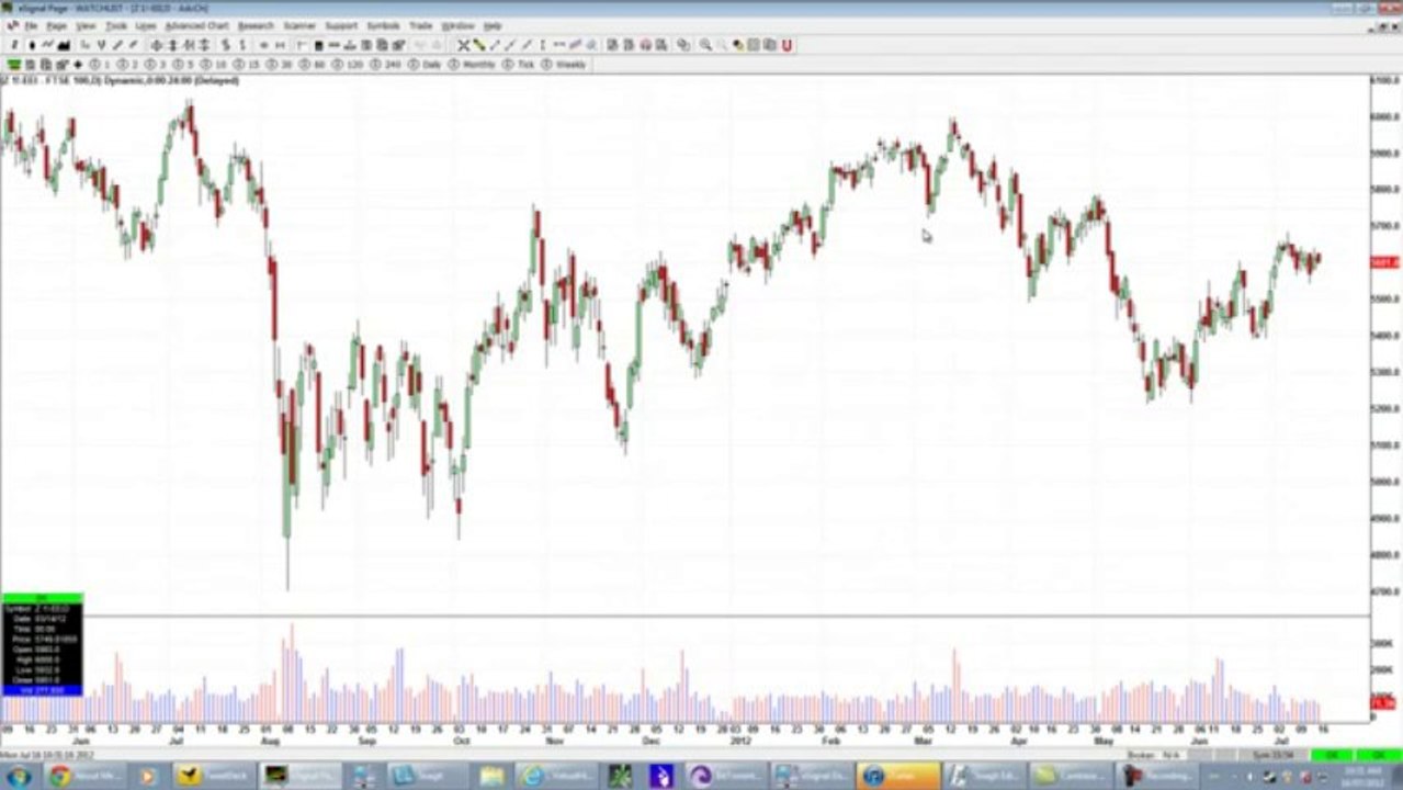 Market Theme Discussion! Market Update for July 16th 2012! Julian Marchese @JulianMarchese
