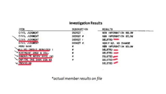 Credit Repair How To Fix Your Credit My Credit Repair University Official Site