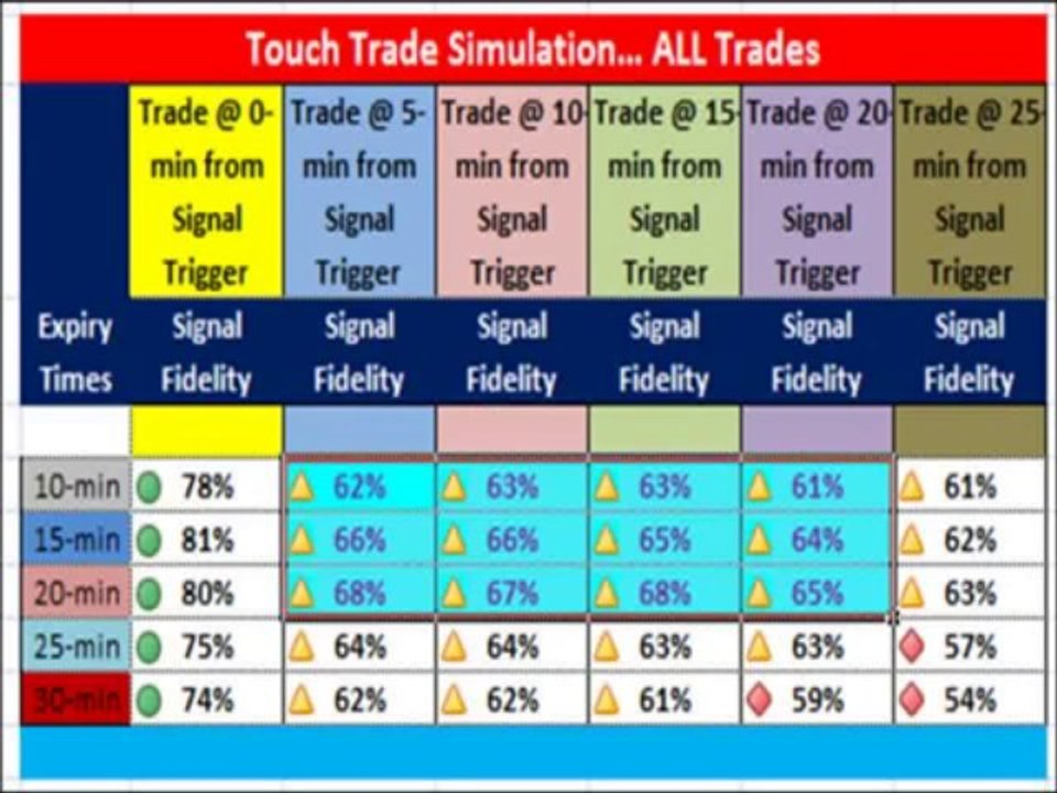 Binary Options Free Daily Signals | Binary Options Signals Europe