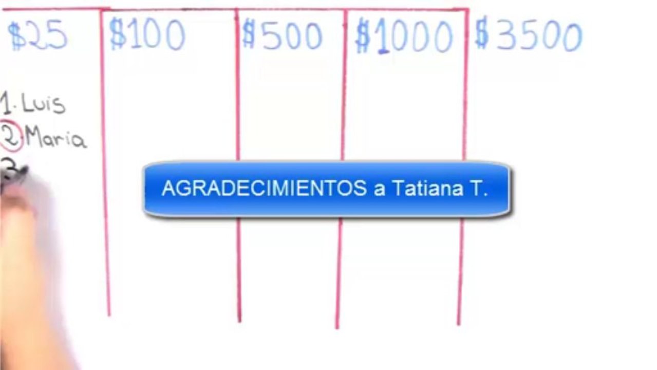 Plan de Compensacion Empower Network