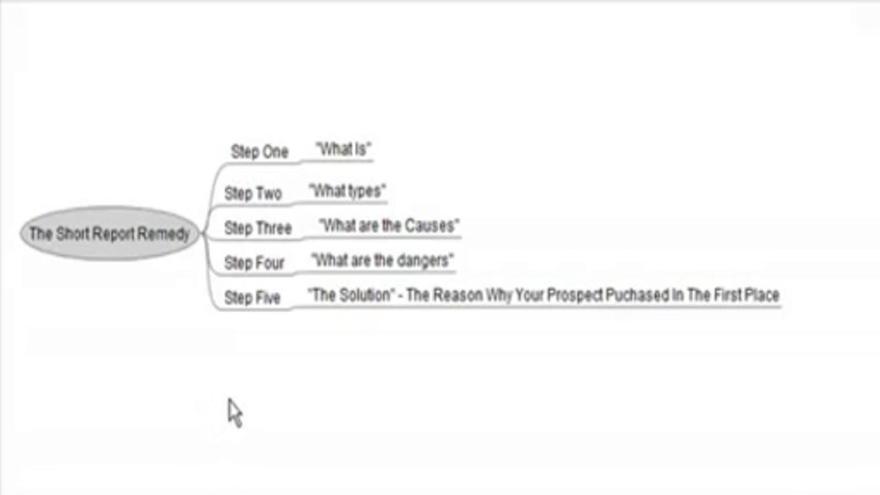 The Short Report Remedy