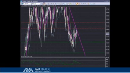 Crude Oil Technical Analysis - Oct. 9 ,2013