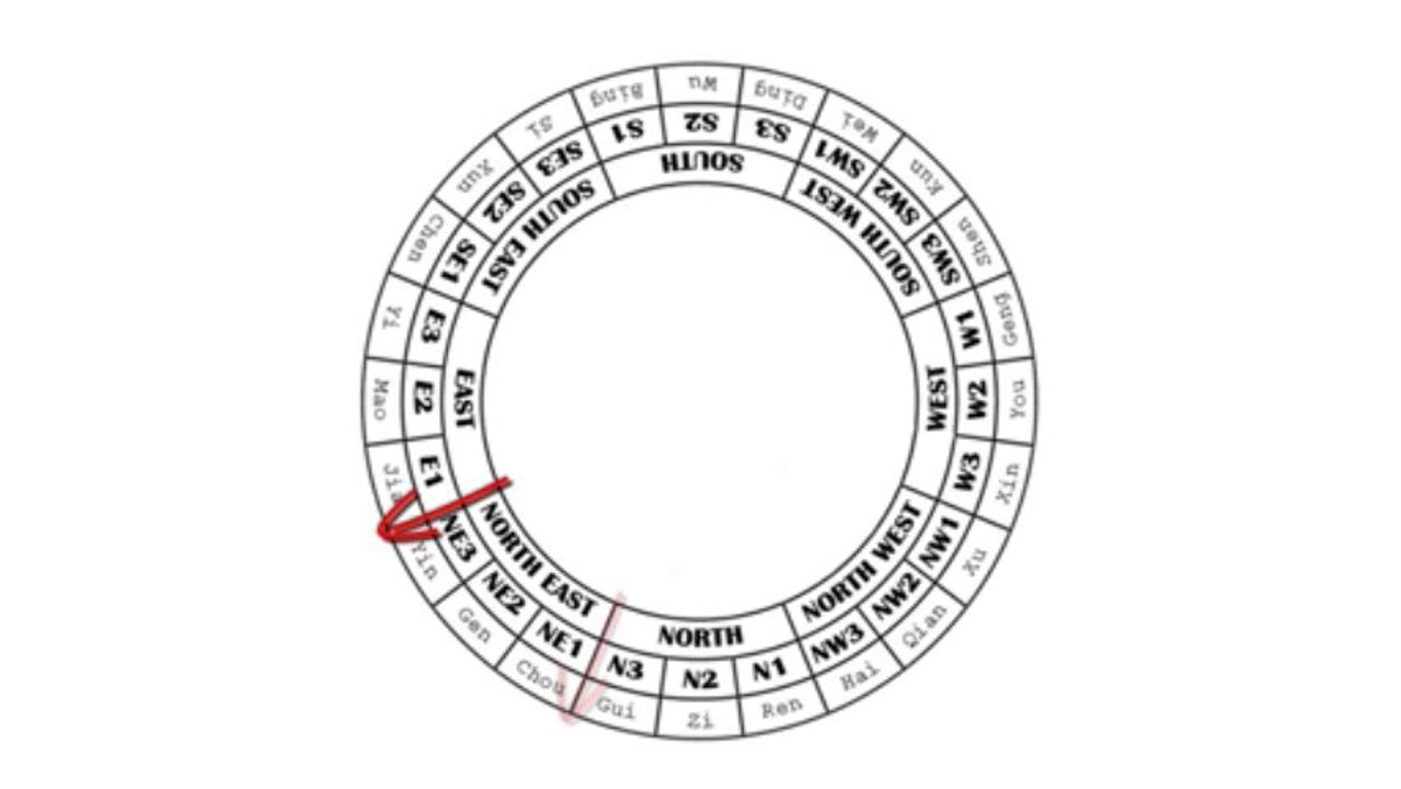 The Death and Emptiness Lines