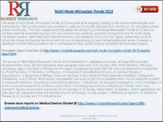 Trends of Multi Mode Microplate Reader 2013