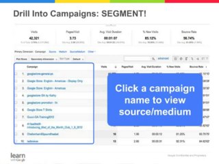 Google Analytics -study