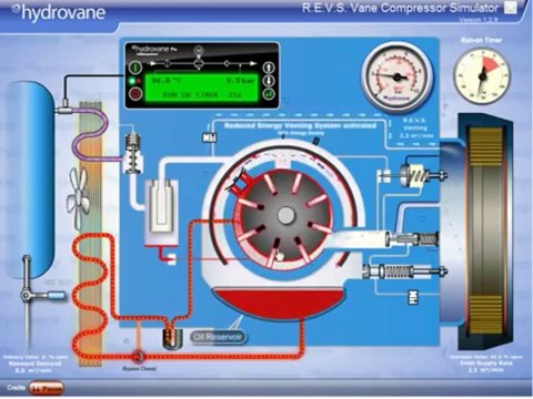 LH 0904.926.326@ MÁY NÉN KHÍ PUMA 1hp,2hp,3HP,5HP,10HP....