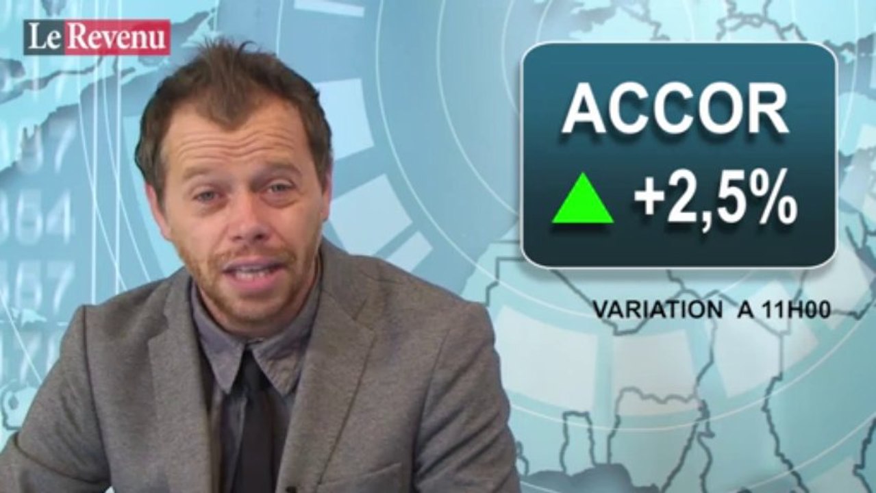 Analyse des marchés du 11 octobre