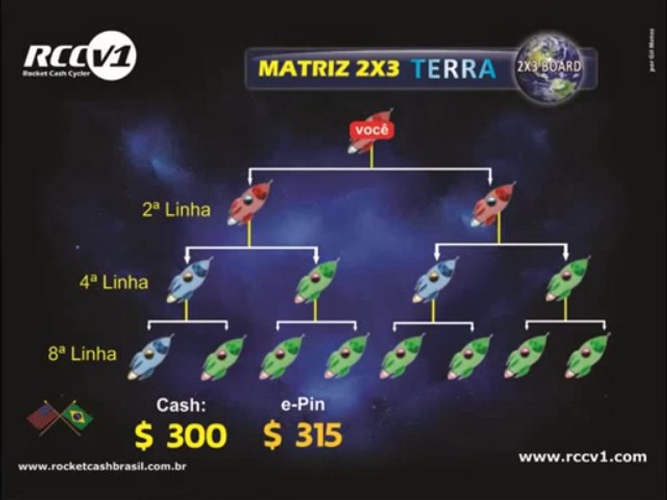 Rocket Cash Cycler   RCC PortuguesBrasil (HD)
