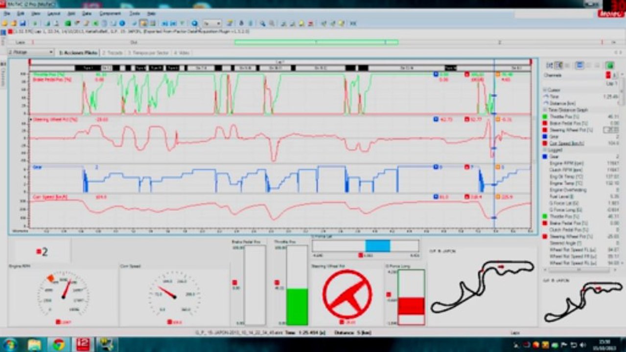 Telemetria HotLap Suzuka