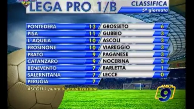 GOAL SU GOAL - L' appuntamento domenicale con il calcio pugliese condotto da Savino Sguera