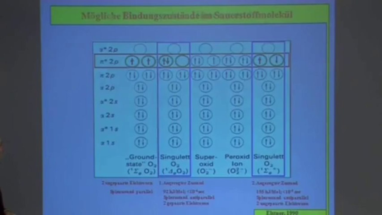 Schlafstörungen