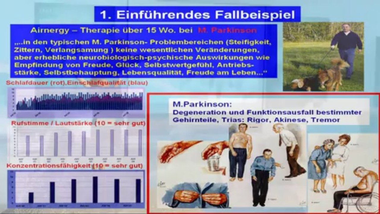 Schlafstörungen Burnout Airnergy Bluthochdrock