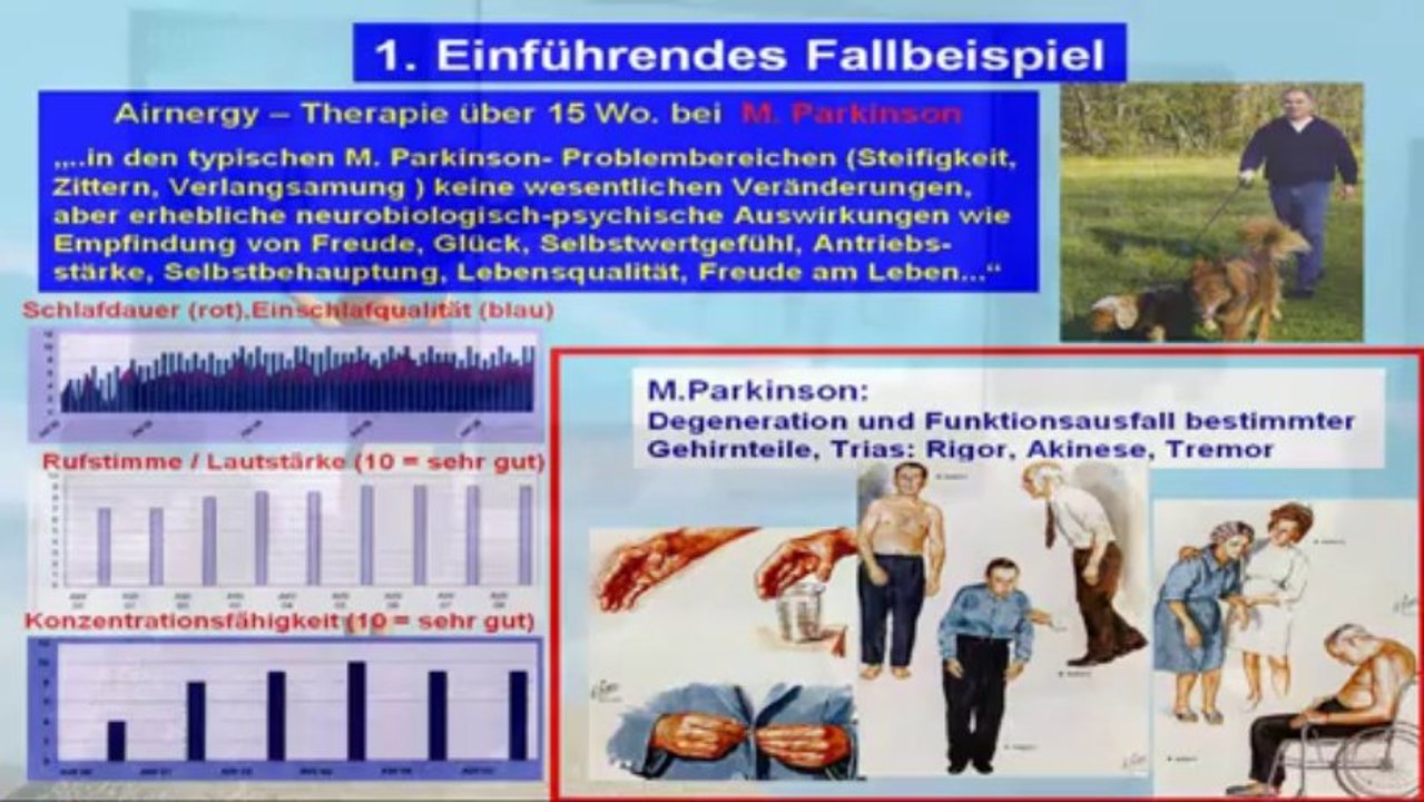 Schlafstörungen Burnout Airnergy Bluthochdrock