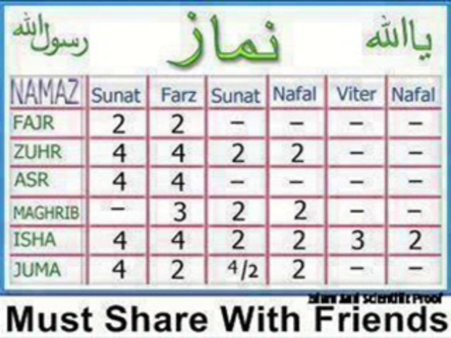 Аср намаз ракат. Намаз фаджр для женщин схема. Намoзи. Хуфтон намози. Ракат намаз хуфтан.