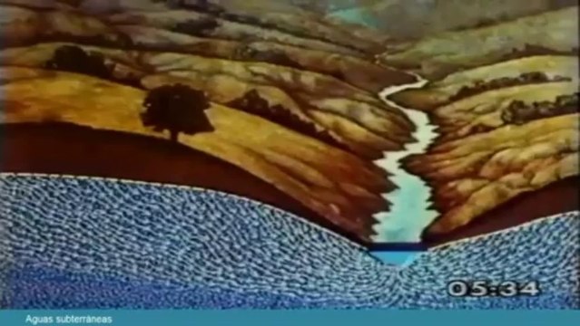 AGUAS SUBTERRÁNEAS