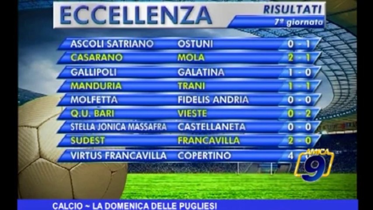 Calcio | Il punto della Domenica delle Pugliesi