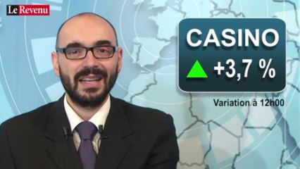 Analyse des marchés du 15 octobre