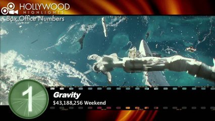 HOLLYWOOD HIGHLIGHTS - Top 5 Movies of The Weekend