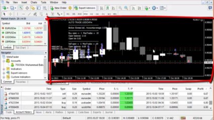 Learn Forex Trading in Urdu and Hindi with brief Explaination.