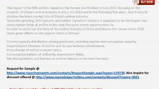 China Aniline Market