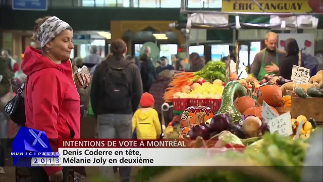 Campagne à Montréal : Denis Coderre en tête, Mélanie Joly en deuxième