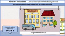 Périmètre opérationnel : cas des collectivités / Patrimoine et compétences