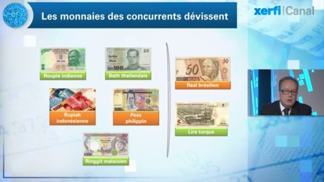 Alexandre Mirlicourtois, Xerfi Canal La compétitivité chinoise en chute