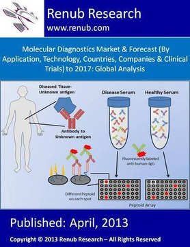 Molecular Diagnostics Market & Forecast (http___ renub_com_report_category_life-science)