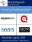 Amazon, QVC Inc., Sears Holding Corp, Valve Corp. - Company Analysis