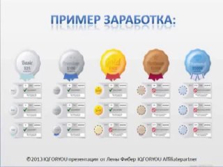 IQFORYOU ПАРТНЕРСКАЯ ПРОГРАММА НА РУССКОМ