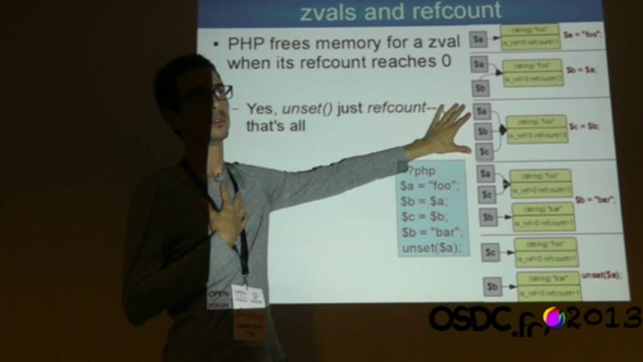 [OSDC.fr 2013] Comprendre la gestion de la mémoire en PHP