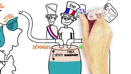 Le budget de l'État comment ça marche [Institut Montaigne]