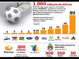 Perdidas Millonarias si Mexico NO VA AL MUNDIAL.